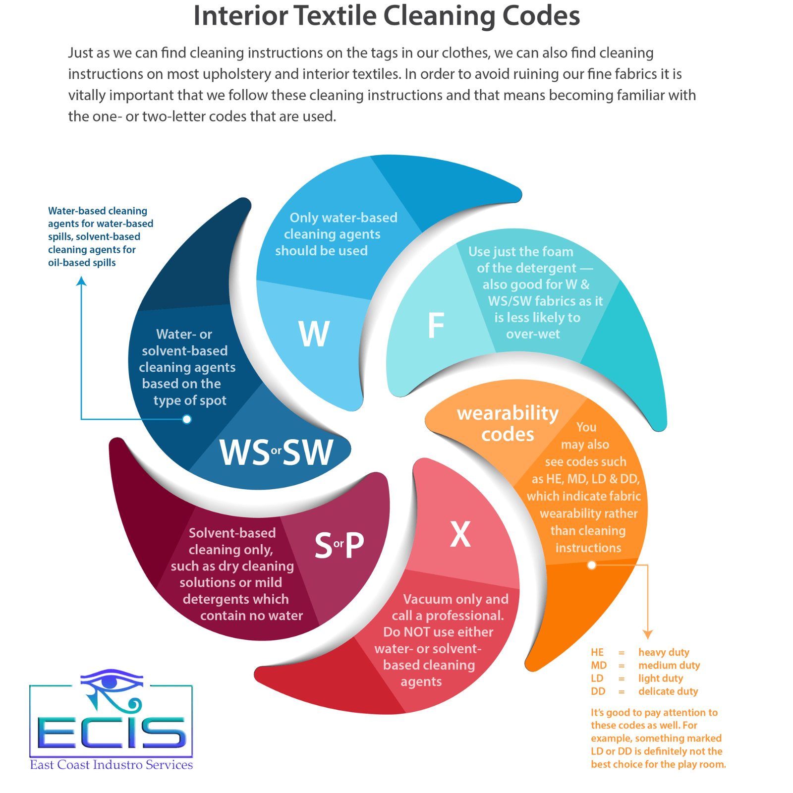 Upholstery Cleaning The Best Way to Clean Fabric Upholstery